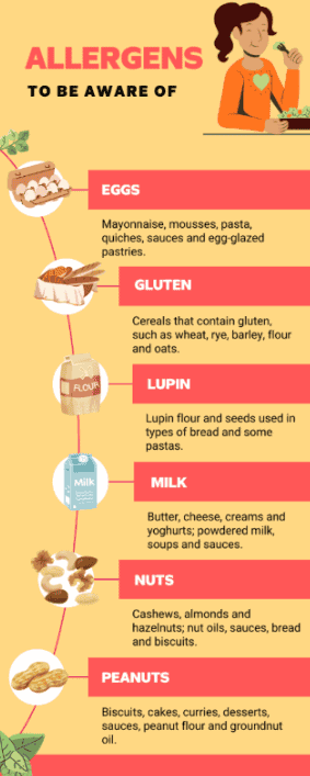 allergy aware bake table infographic